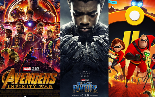Nửa đầu 2018, Disney đã giúp phòng vé Bắc Mỹ lập kỷ lục doanh thu cao nhất lịch sử