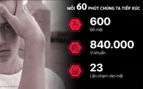 Không chỉ là thời trang, siêu phẩm New Normal Jacket còn là lá chắn an toàn bảo vệ bạn trước nguy cơ lây nhiễm virus